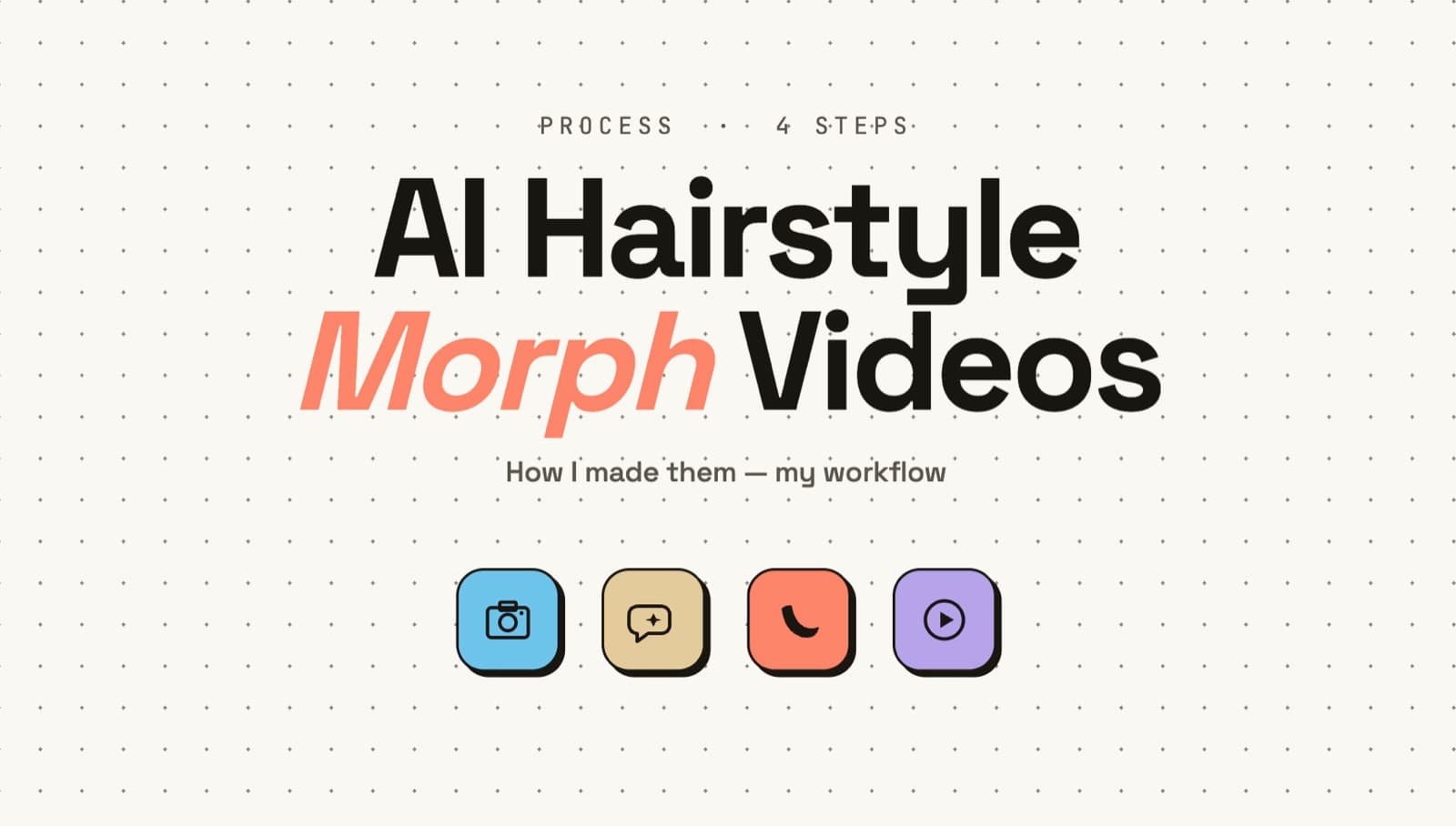 Four app icons representing the Hairstyle Morphs workflow, camera, ChatGPT, Nano Banana, Kling