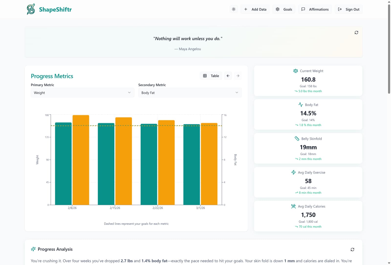 Light-mode dashboard with weekly Progress Metrics chart comparing weight and body fat, with current metric cards on the right