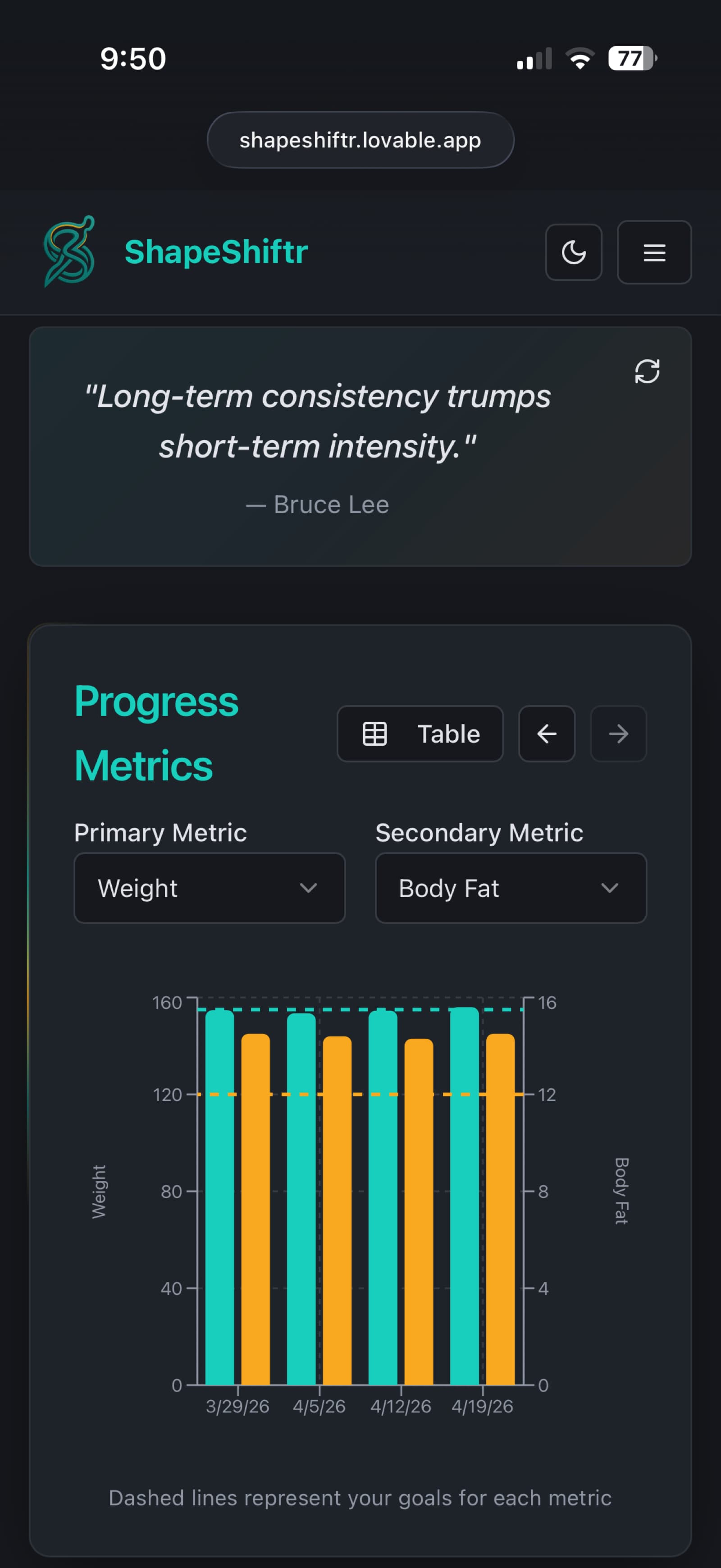 Mobile dashboard view with the Progress Metrics chart in dark mode