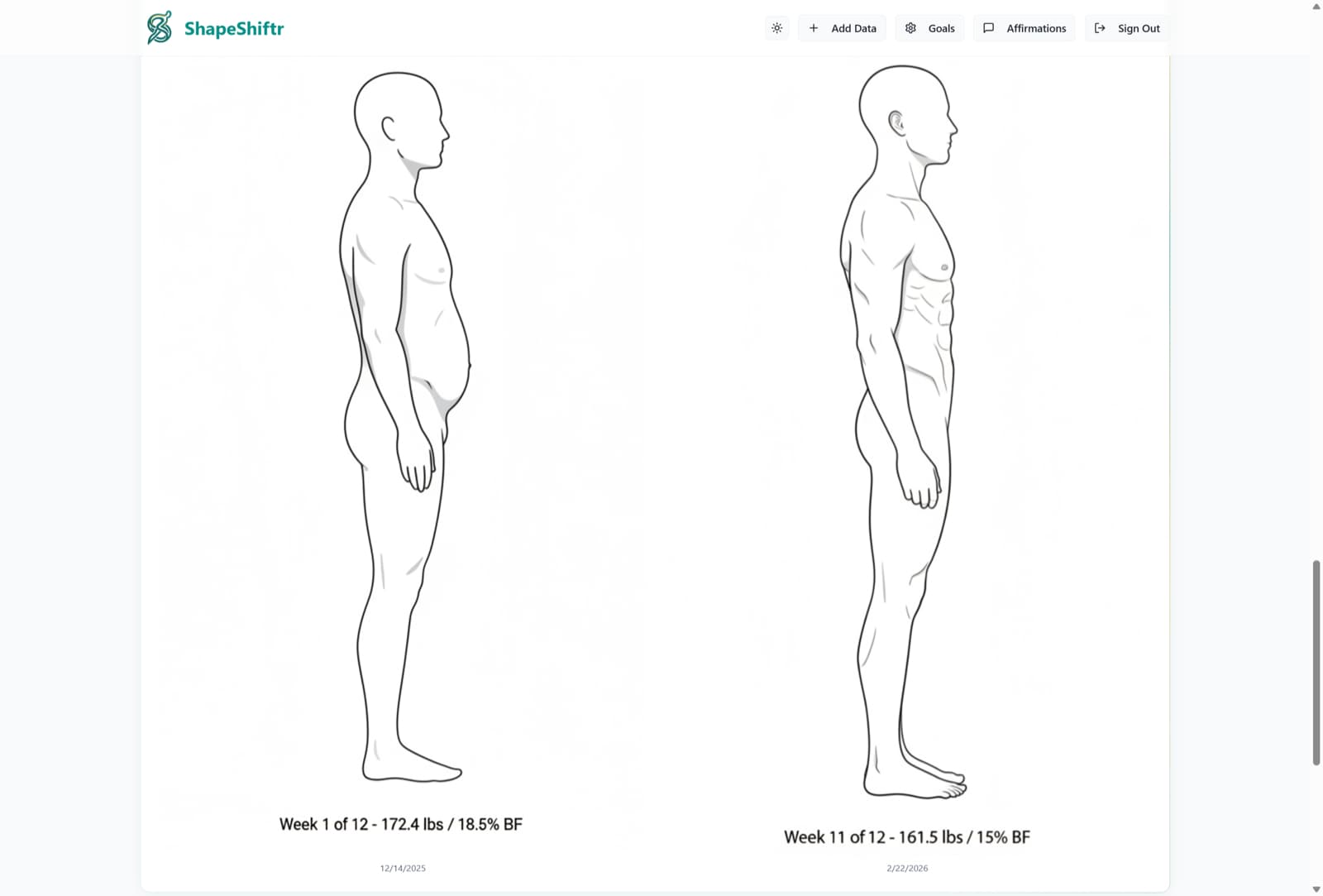 Side-by-side body composition comparison between Week 1 (172.4 lbs, 18.5% BF) and Week 11 (161.5 lbs, 15% BF)