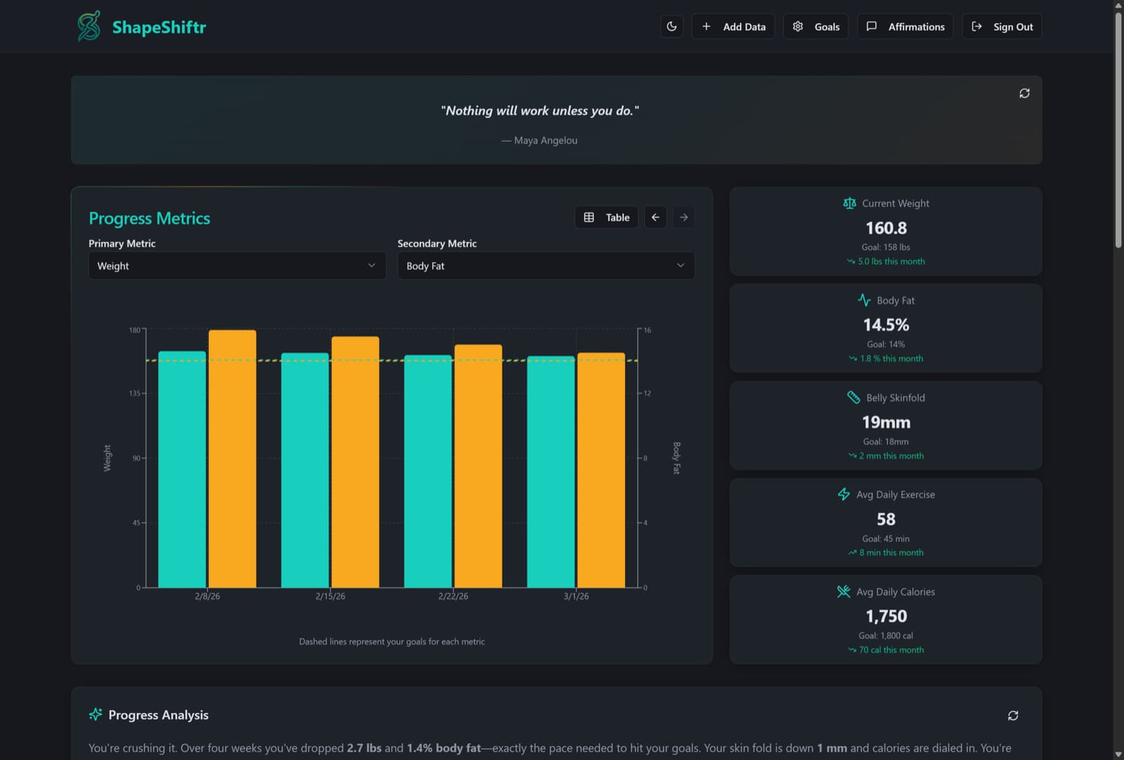 Dark-mode dashboard with the same Progress Metrics layout in teal and gold