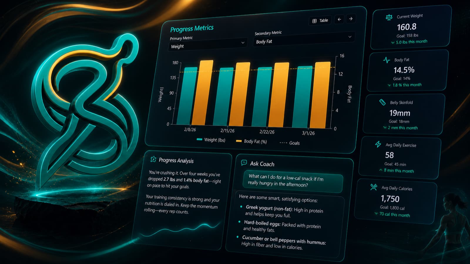 ShapeShiftr logo with a glowing teal S, set against a dark dashboard preview showing weekly progress metrics